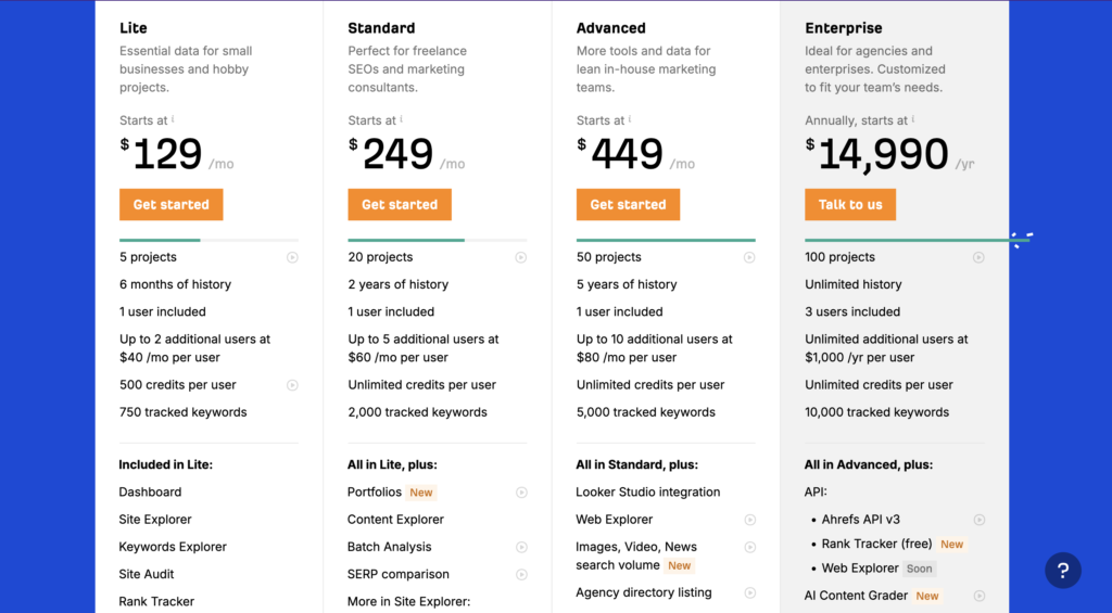 ahrefs seo